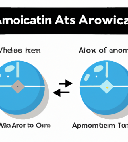 How Atomic Swaps Work and What They Are